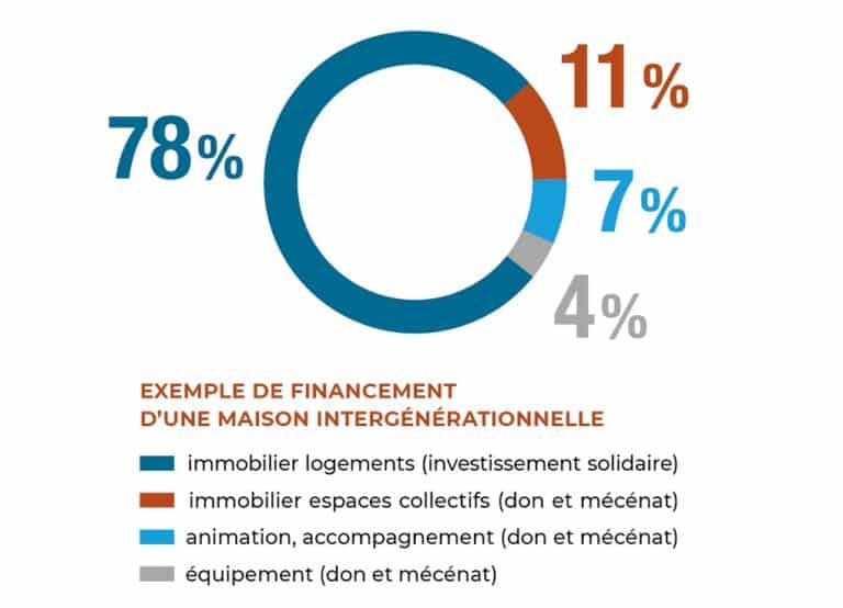 Ex Repartition