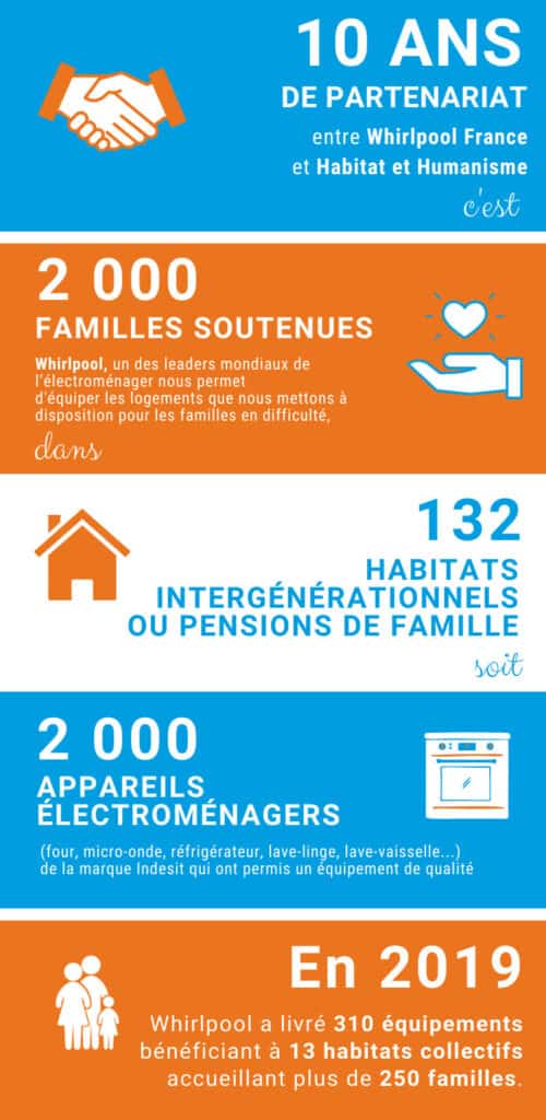 10 Ans De Partenariat Whirlpool (2)