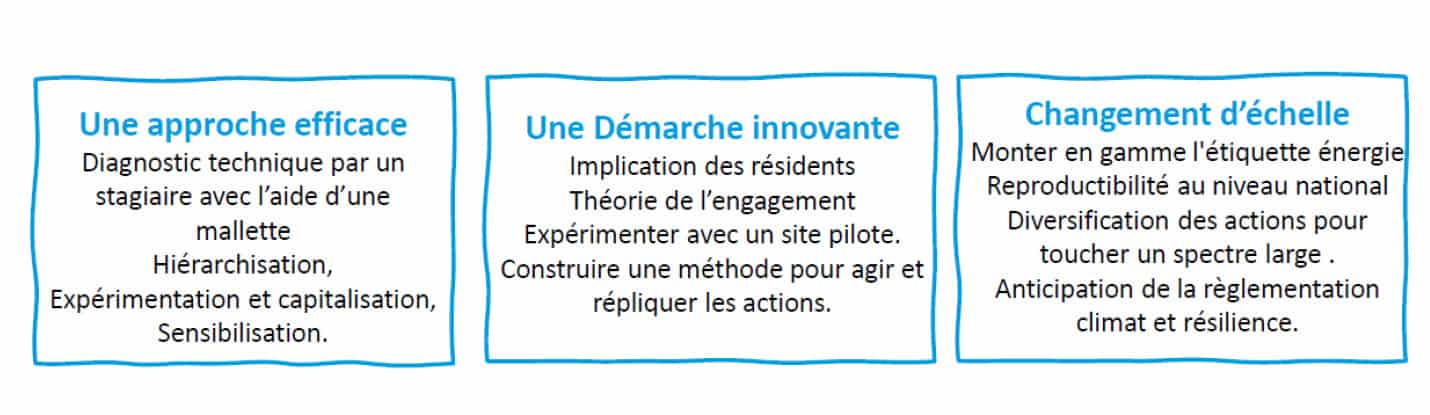 Infos Projet