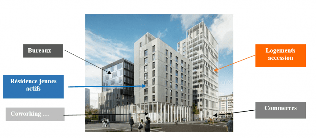 Projet Immobilier Ehd