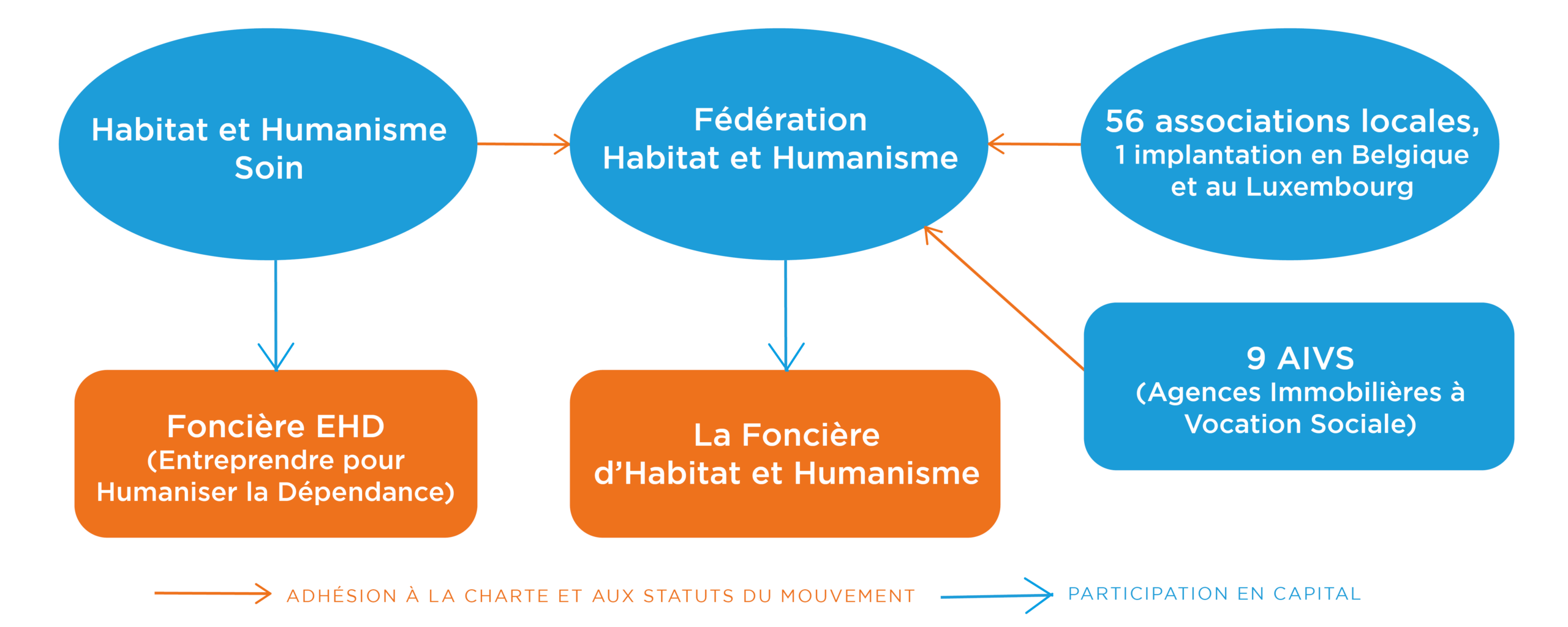 Mouvement Schéma Habitat Et Humanisme Habitat et Humanisme
