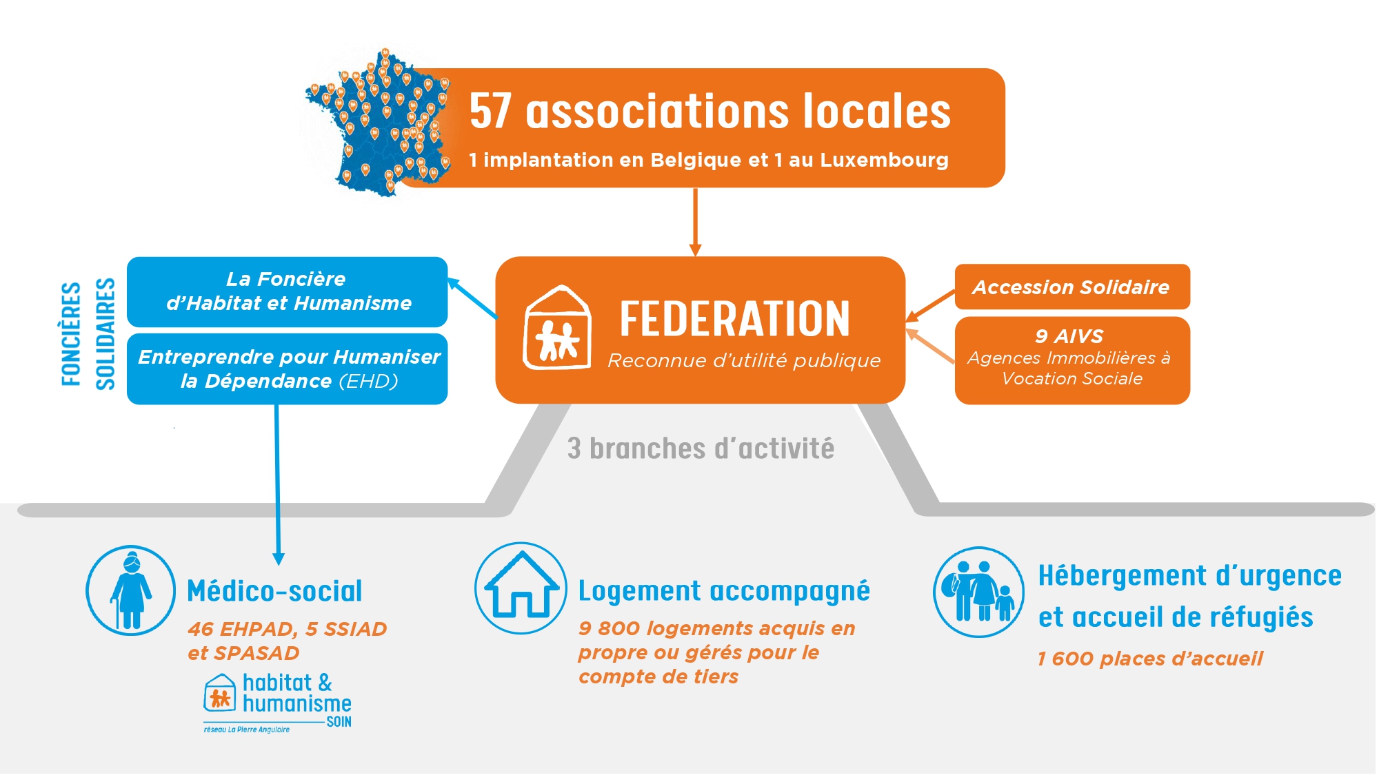 Le Mouvement Hh 2022 Page 0001 Habitat et Humanisme association de