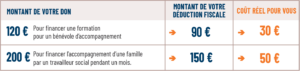 Tableau Don Dépliant