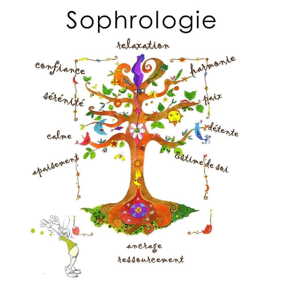 Sophrologie